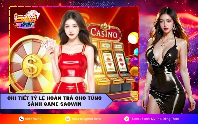 Chi tiết tỷ lệ hoàn trả cho từng sảnh game SaoWin